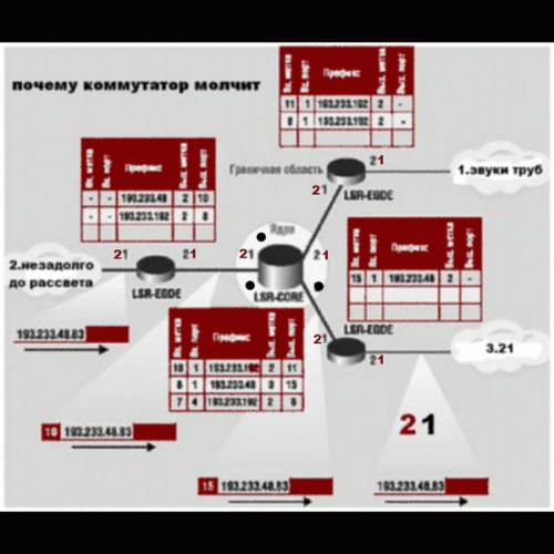 Pochemu Kommutator Molchit : 21